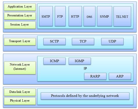 The transmission control protocol (tcp) is one of the main protocols of the internet protocol suite. TCP/IP architecture