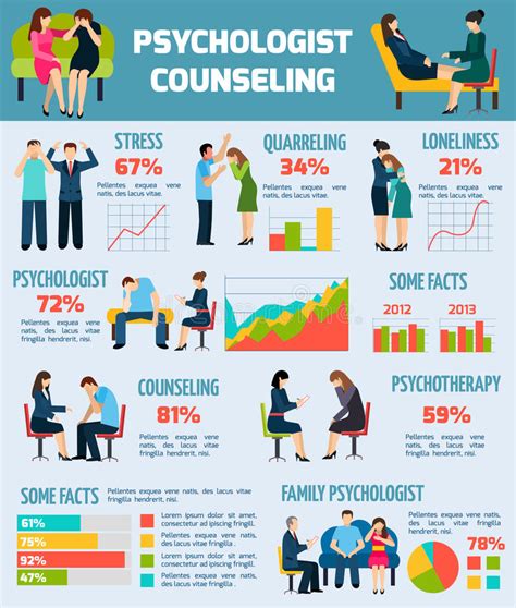 Psychologist Counseling Facts Infographics Chart Stock Vector Image