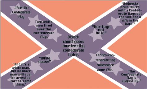 The Meaning Of The Confederate Flag - Confederate flag not just about heritage – OIDJ