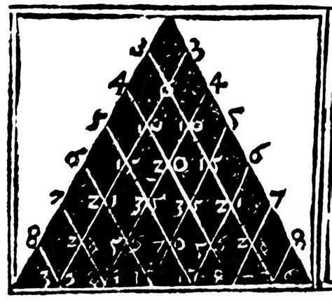 Petrus Apianuss Pascals Triangle 1527 Photograph By Dr Jeremy