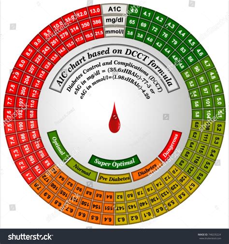 Essential Diabetes Control Charts A1c Chart Stock Vector Royalty Free