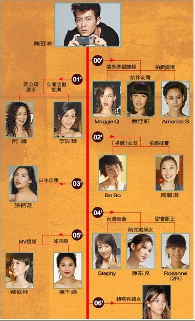 Hong Kong Movie Stars Edison Chen S Sex Scandal Gillian Chung Bobo Chan Cecilia Cheung Joey