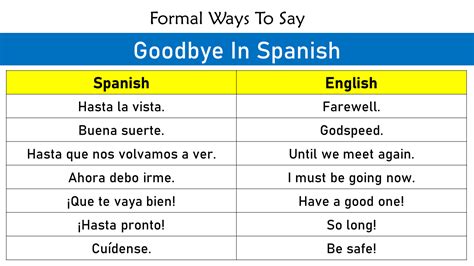 50 Formal Ways To Say Goodbye In Spanish Esl Grammar Pdf