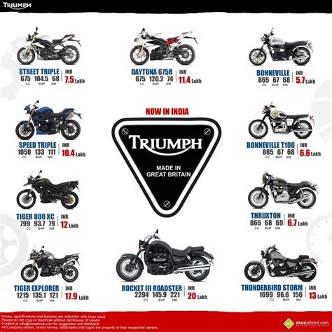 1,226 likes · 2 talking about this. Triumph Motorcycle Range Launched in India