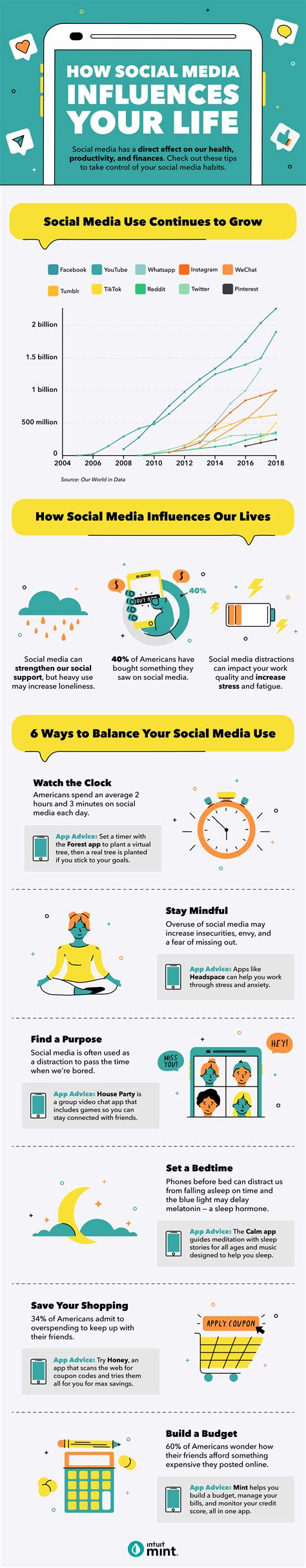 Under The Influence How Social Media Influences Your Daily Life