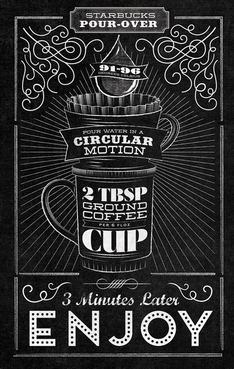 Starbucks Coffee Guides Typographic Murals By Jaymie Mcammond