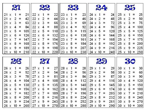 Free Printable Multiplication Table 26 Charts In Pdf