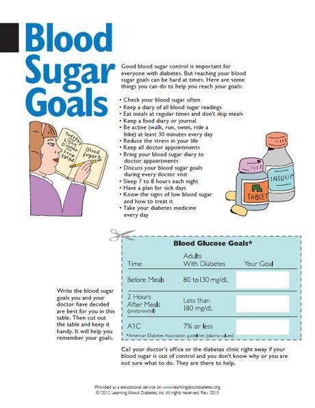 Diabetes Information PDF Forms For Consumers Learning About Diabetes