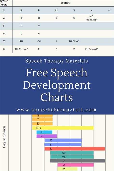 Speech Development Milestones And Easy To Understand And Free Charts