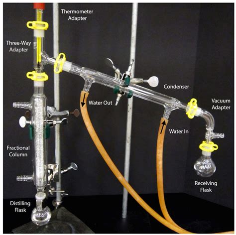 Fractional Distillation Chemistry