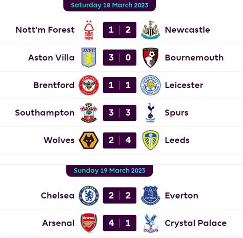 Premier League Full Show Matchweek 28 Premier League 20222023