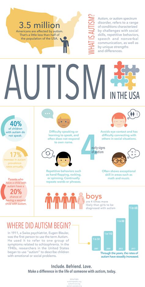Autism Awareness On Behance