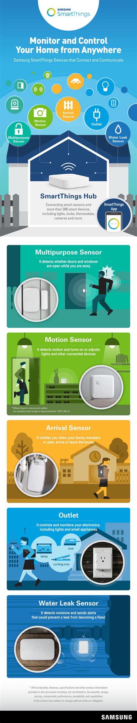 [Infographic] Monitor and Control Your Home from Anywhere ...