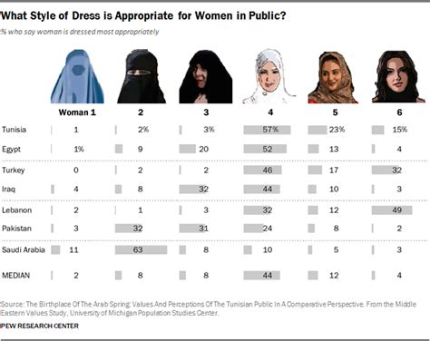 dress code women in islam and muslim realms libguides at cornell university