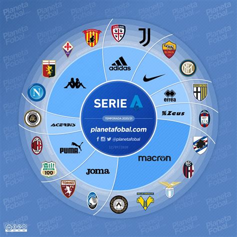Serie A / Inter Streak Towards Serie A Title As Juve Consolidate Third Spot Arab News / Serie a 