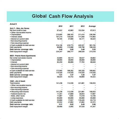 3 Year Cash Flow Projection Template —
