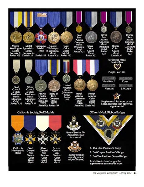 Medals And Awards