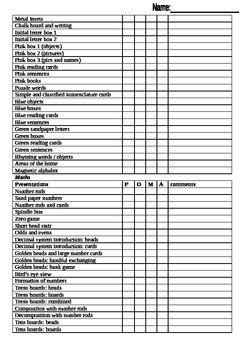 Montessori pre-primary presentation check list by The Montessori Garden