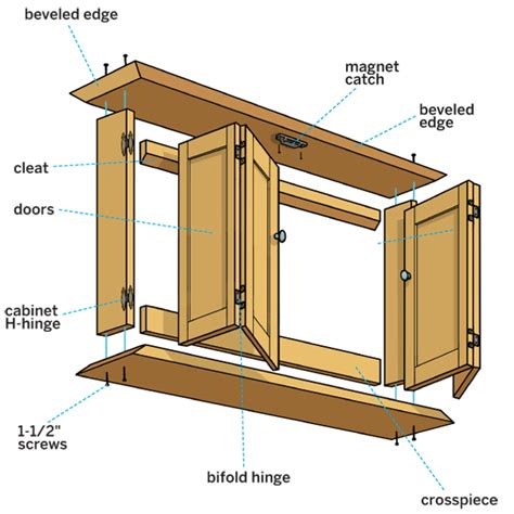 Flat Screen Tv Wall Cabinet Plans Pdf Woodworking