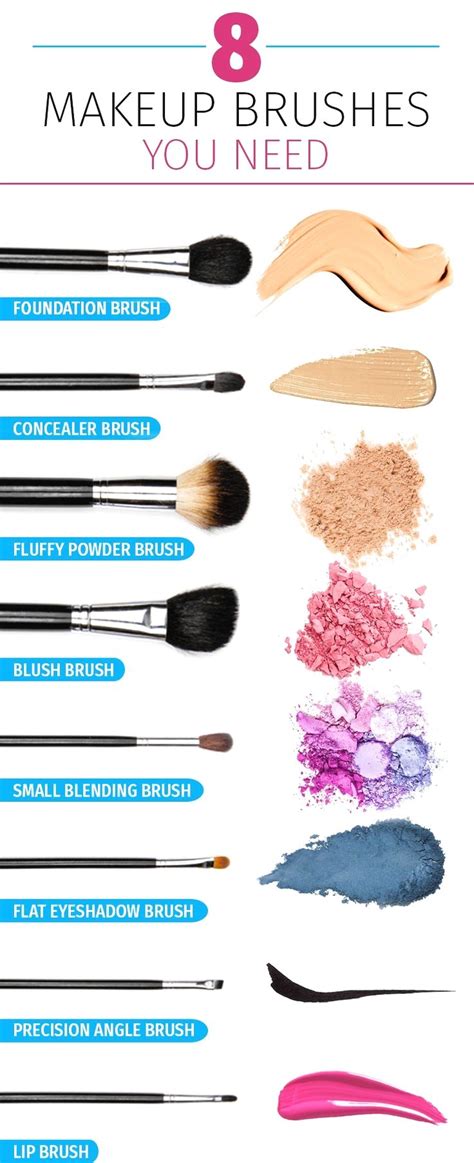 Pin By Bethany Summers On Beauty Tips Makeup Brushes Guide Learn