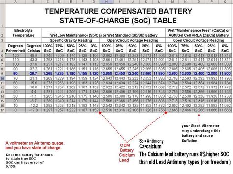 Table 1.1 summarizes some key. Engine-will-not-crank-over