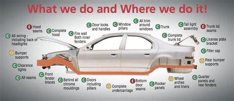vehicle rust protection ajax on car rust proofing near me