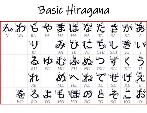 Basic Hiragana Chart • Marimosou