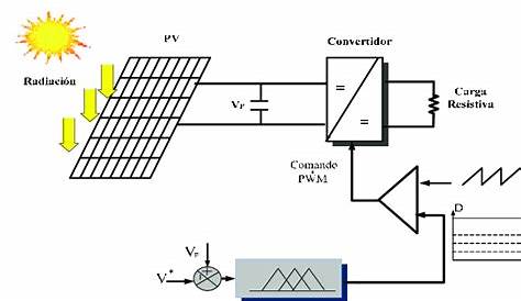 Diagrama de bloques del sistema fotovoltaico. | Download Scientific Diagram