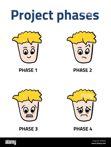 Project Stages Meme Template Cartoon Project Phases Concept Starting