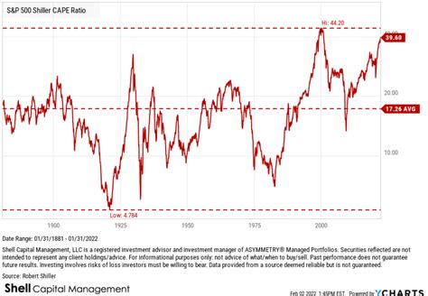 the u s stock market bubble asymmetry® observations