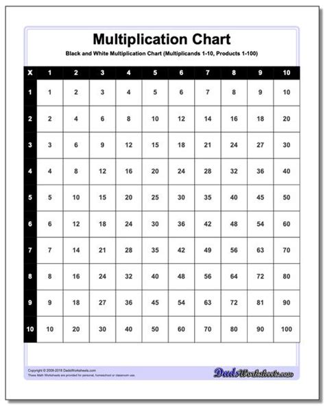 Multiplication Chart: Black and White Multiplication Chart