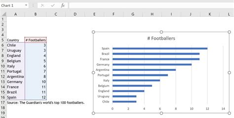 How To Create A Bar Chart With Labels Above Bars In Excel
