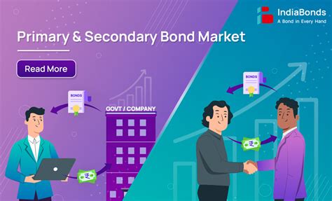 Primary Markets Vs Secondary Markets Definition And Features Indiabonds
