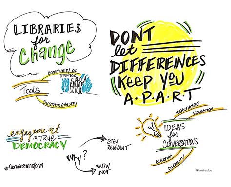 Libraries Are The New Hub For Dialogue Facilitation Librariestransform