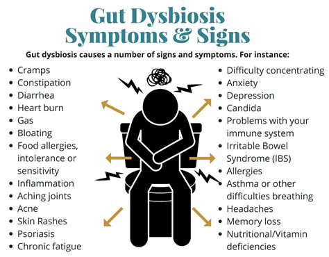 What Is Gut Dysbiosis Plus Associated Conditions Prana Thrive