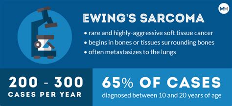Signs and symptoms include fever or a lump, pain, and swelling in the chest, legs, arms, or how do health care professionals diagnose ewing sarcoma? Can Families Sue For Ewing's Sarcoma Misdiagnosis ...
