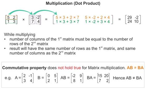 How To Multiply Matrices Learning Made Simple 360