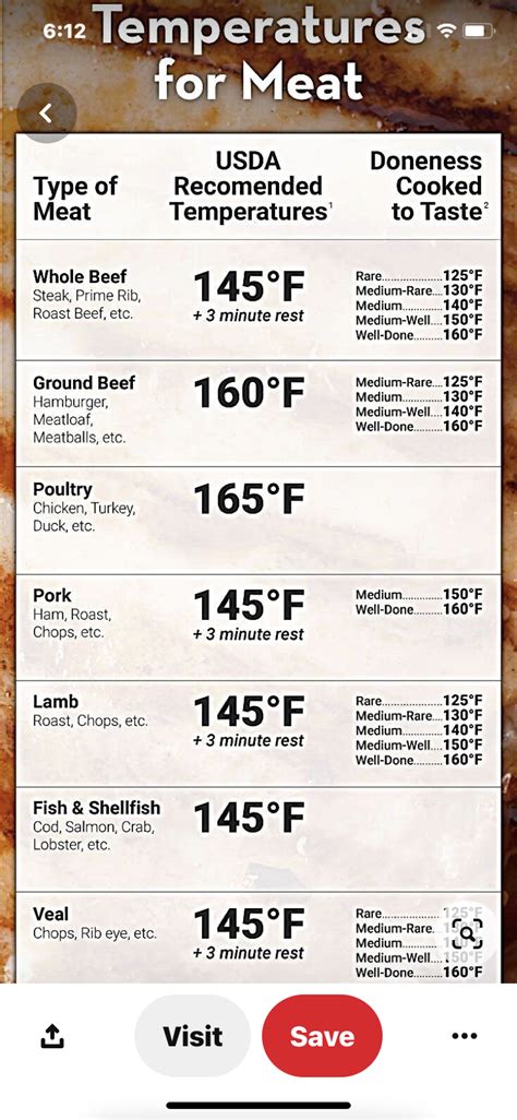 Roast Beef Temperature Chart Ng