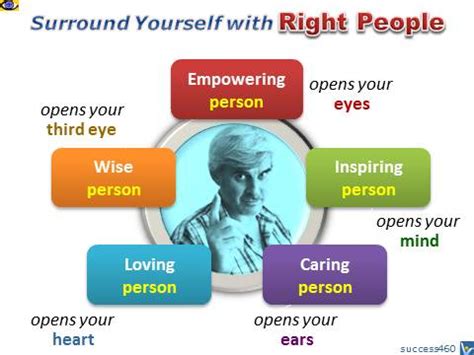 Whenever you meet some new people and find some. Surround Yourself with Right People: Empowering, Inspiring ...