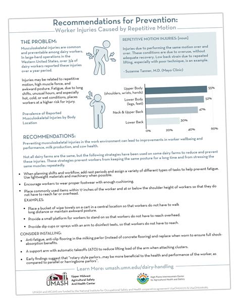 Repetitive Motion Injuries Fact Sheet Upper Midwest Agricultural