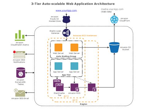 Software Architecture Diagram Tool