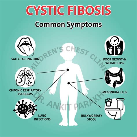 Books Health Fitness And Dieting Cystic Fibrosis