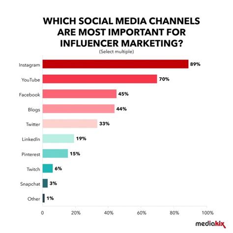 a comprehensive guide to youtube influencer marketing strategy