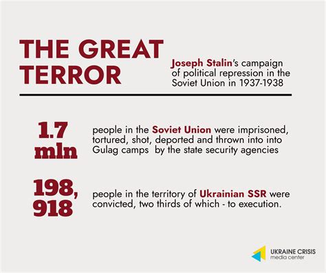 84 Years Since The Start Of Stalin’s Great Terror Uacrisis