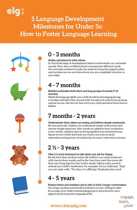 For example, a baby hears his or her mother talk directly to him or her, as well as to other people. 5 Language Development Milestones for Under 5s: How to ...