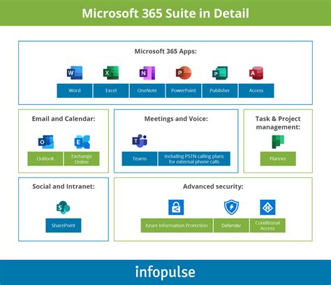 Microsoft 365 Office 365 Deployment Migration Infopulse