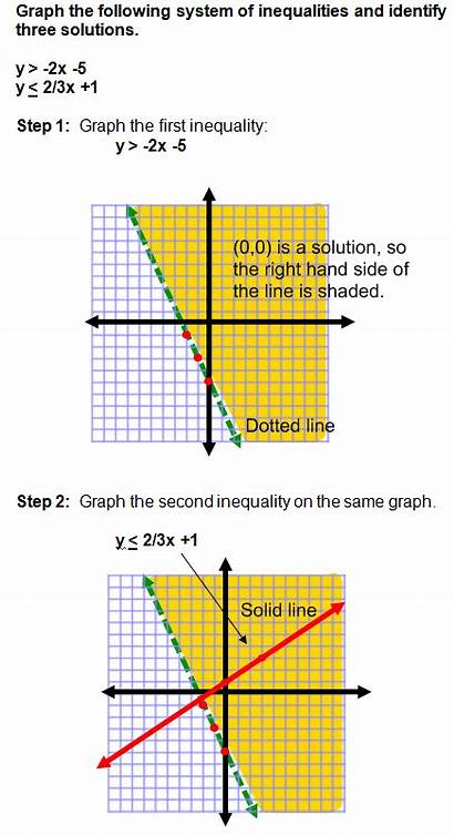 Inequalities Graphing Systems Algebra Linear Graph Inequality