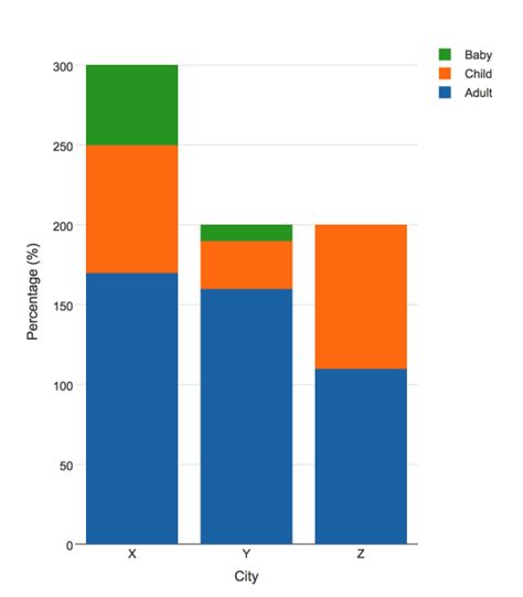 R Percentage Stack Bar Chart In Plotly Itecnote