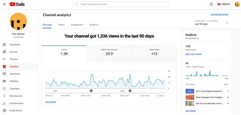 Youtube Analytics Why Information Issues For Optimization Red Mention