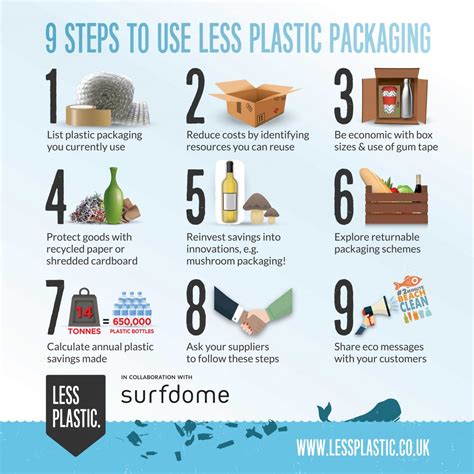 9 Steps To Use Less Plastic Packaging In Your Business Less Plastic